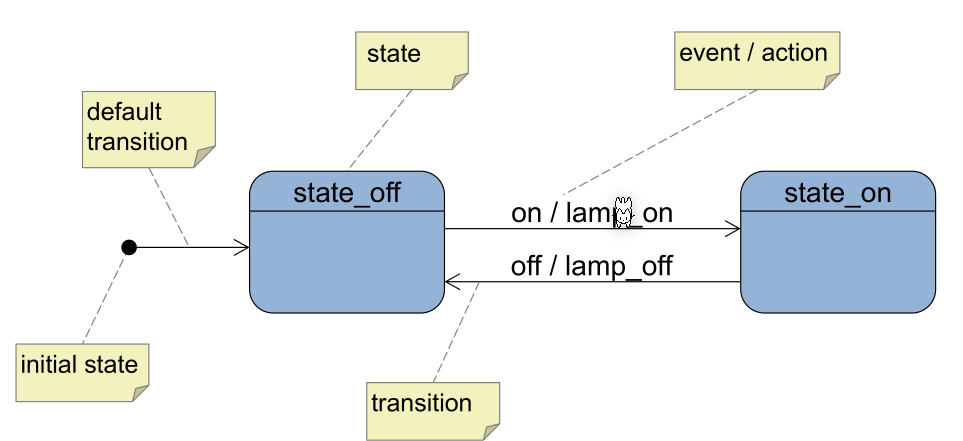 image-20230510101935101